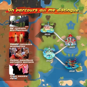Montage photo illustrant le parcours de Chloé Tuffigo à la manière du choix de coupe sur Mario Kart World