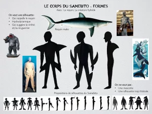 Planche de recherche de silhouettes d'un homme requin pour le théâtre