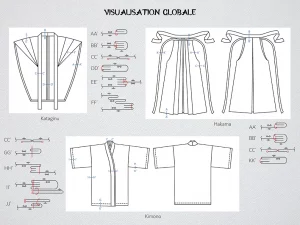 Planche de visualisation globale représentant un kamishimo, un kataginu, un hakama, un kimono, avec les sections de couture