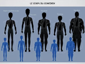 Planche de recherche sur l'adaptation d'un costume de théâtre au corps du comédien