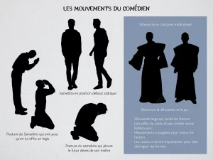 Planche de recherche sur les silhouettes en costume pour le théâtre