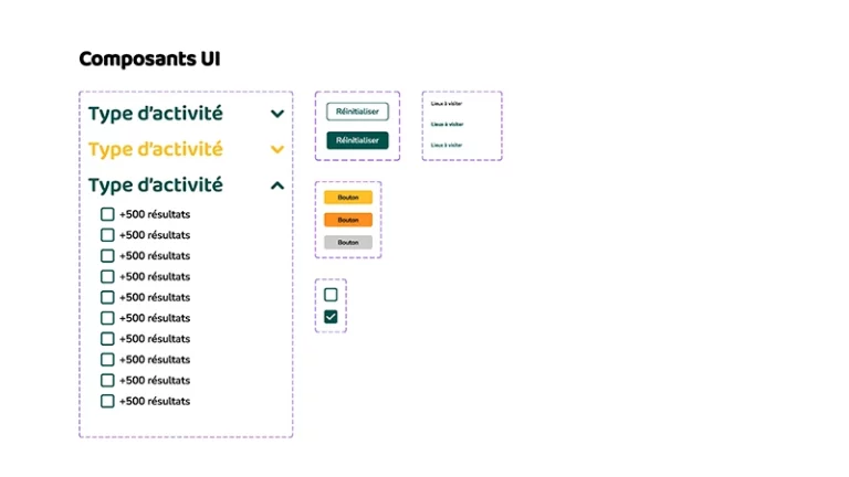 Capture d'écran de composants Figma pour un site de tourisme du Sri Lanka